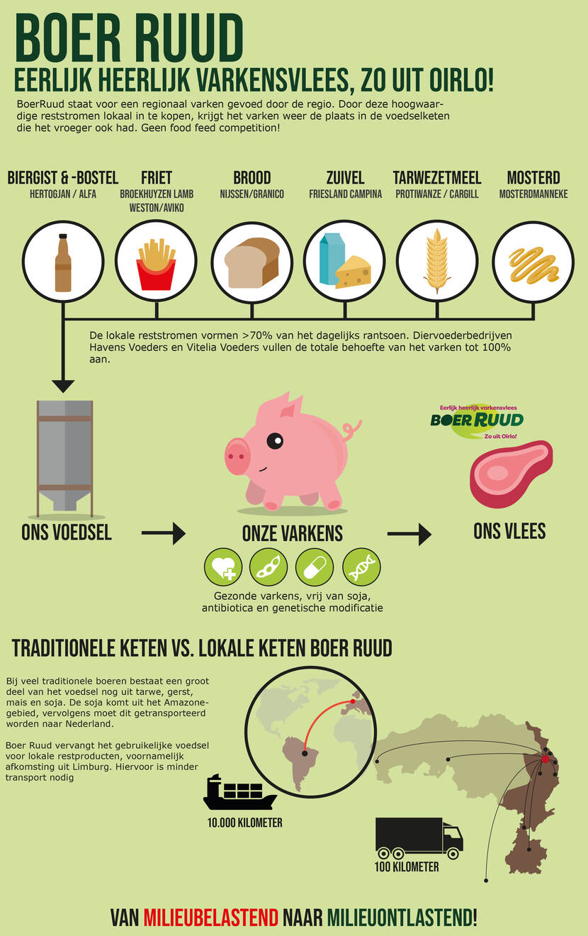 Boer Ruud infogrpahic v2