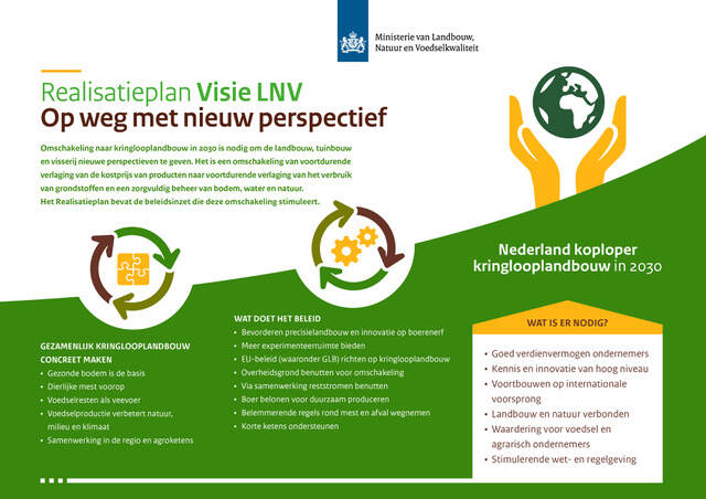 visual realisatieplan